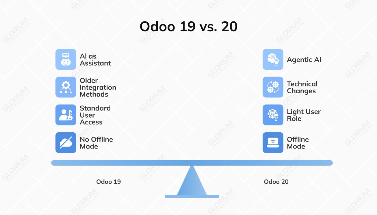 Odoo 19 vs. 20