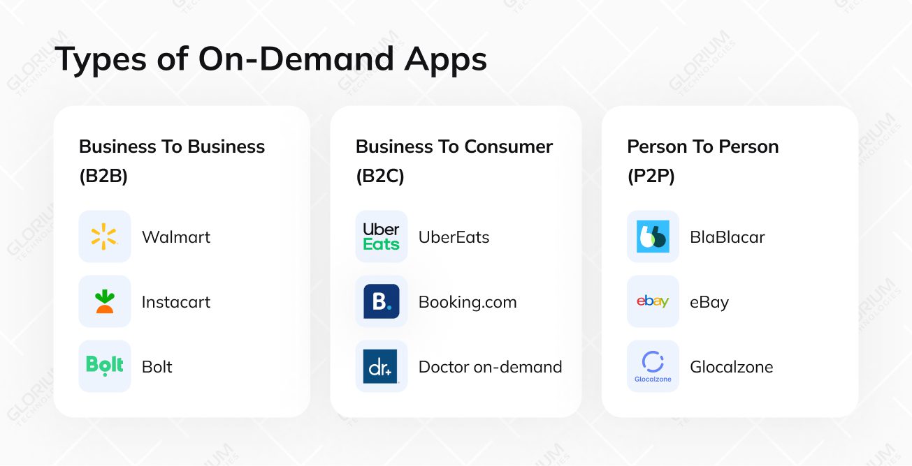Types of On Demand Apps