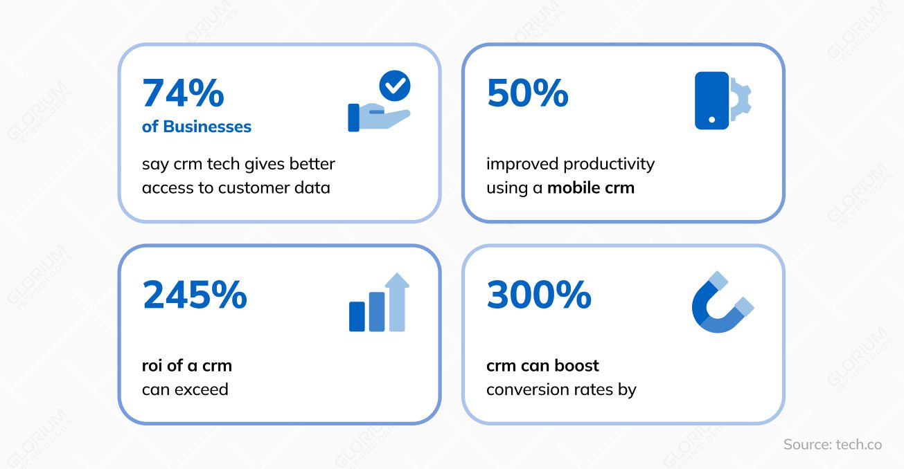 crm statistics