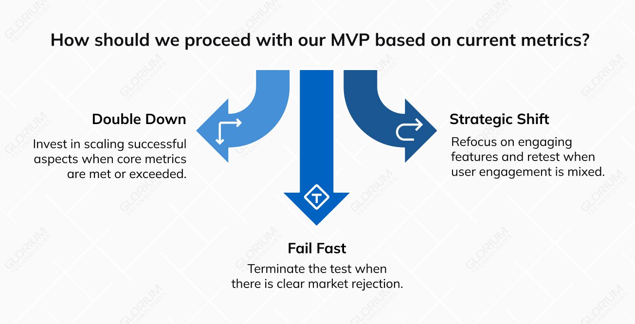 How should we proceed with our MVP based on current metrics