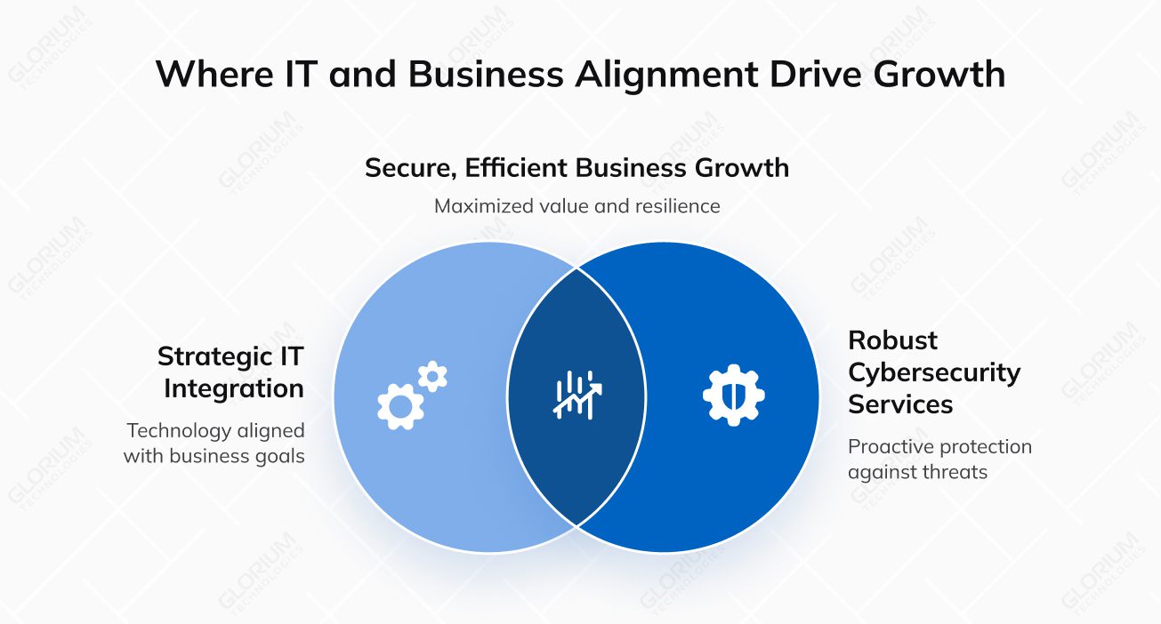 Where IT and Business Alignment Drive Growth
