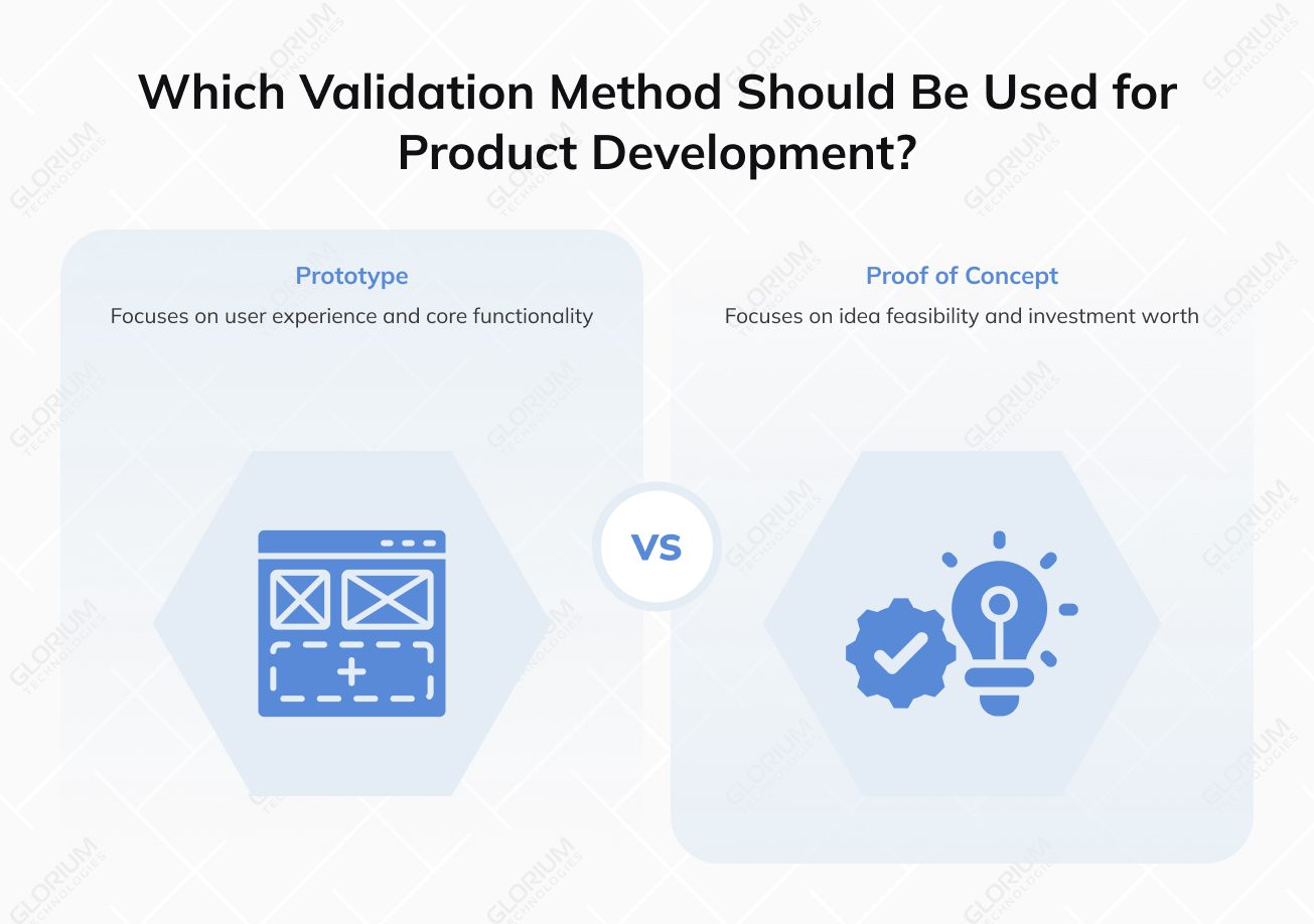Which Validation Method Should Be Used for Product Development