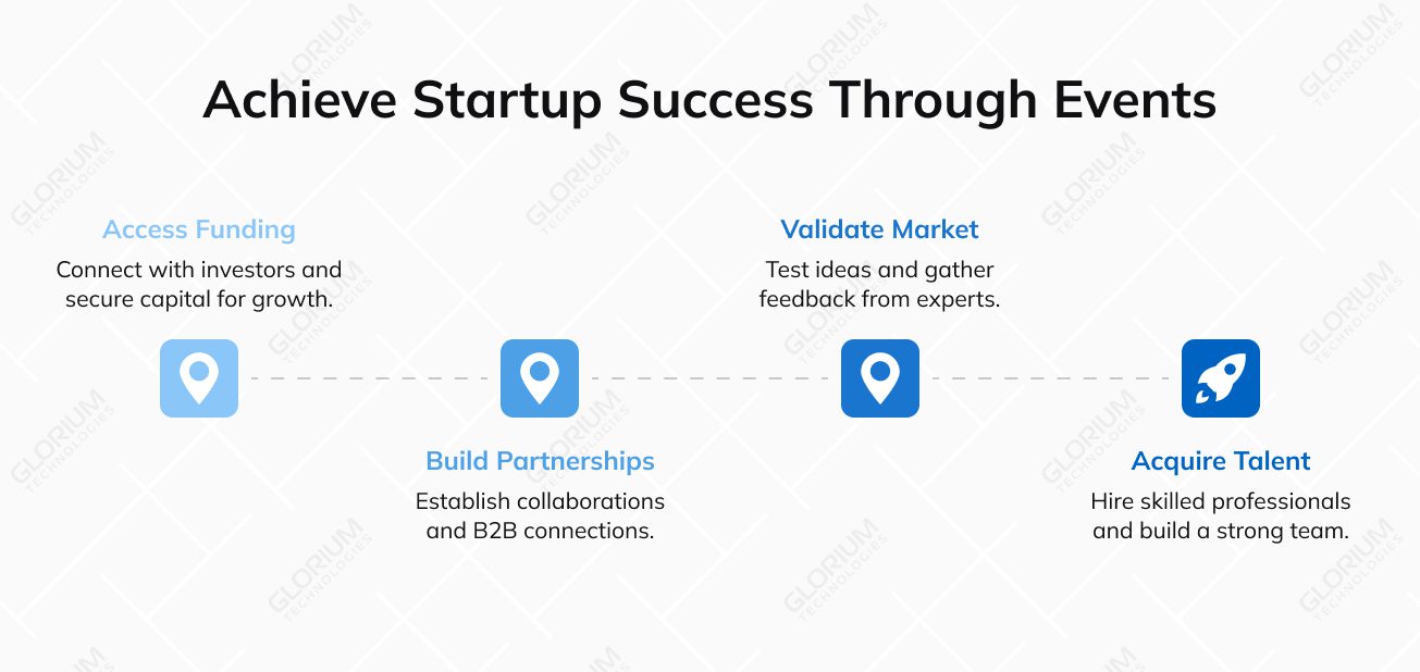 Achieve Startup Success Through Events