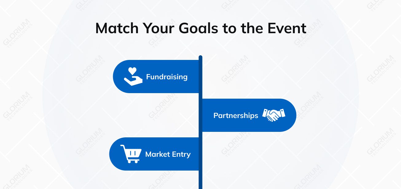 Match Your Goals to the Event