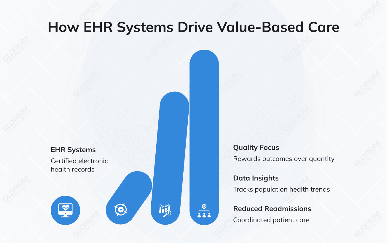 How EHR Systems Drive Value-Based Care