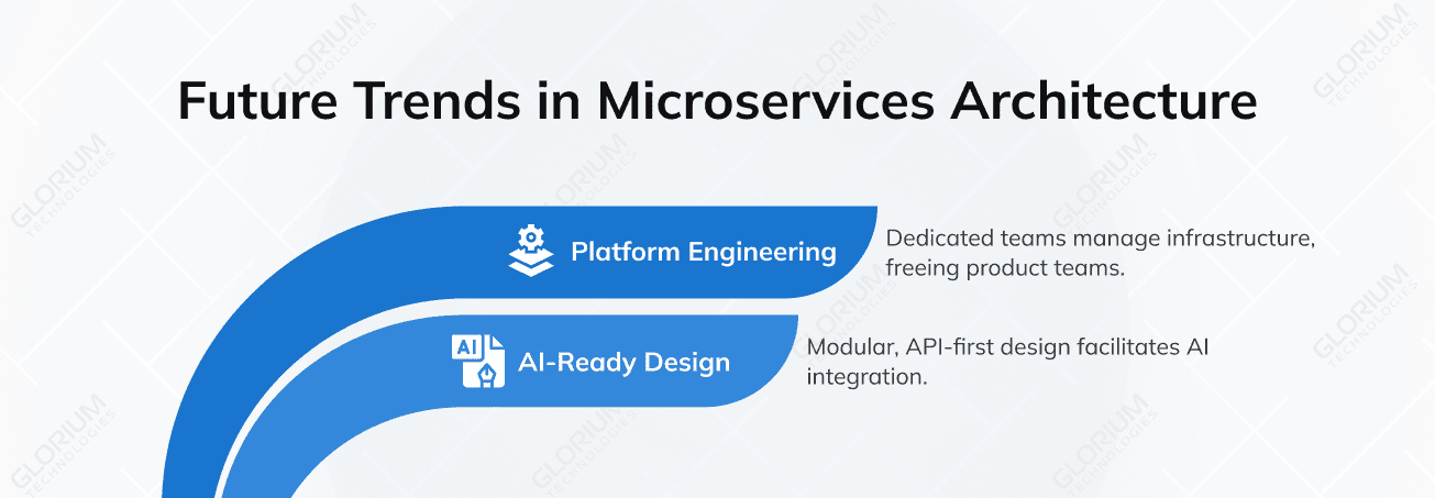 Future Trends in Microservices Architecture