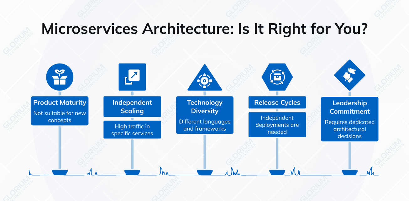 Microservices Architecture: Is It Right for You?