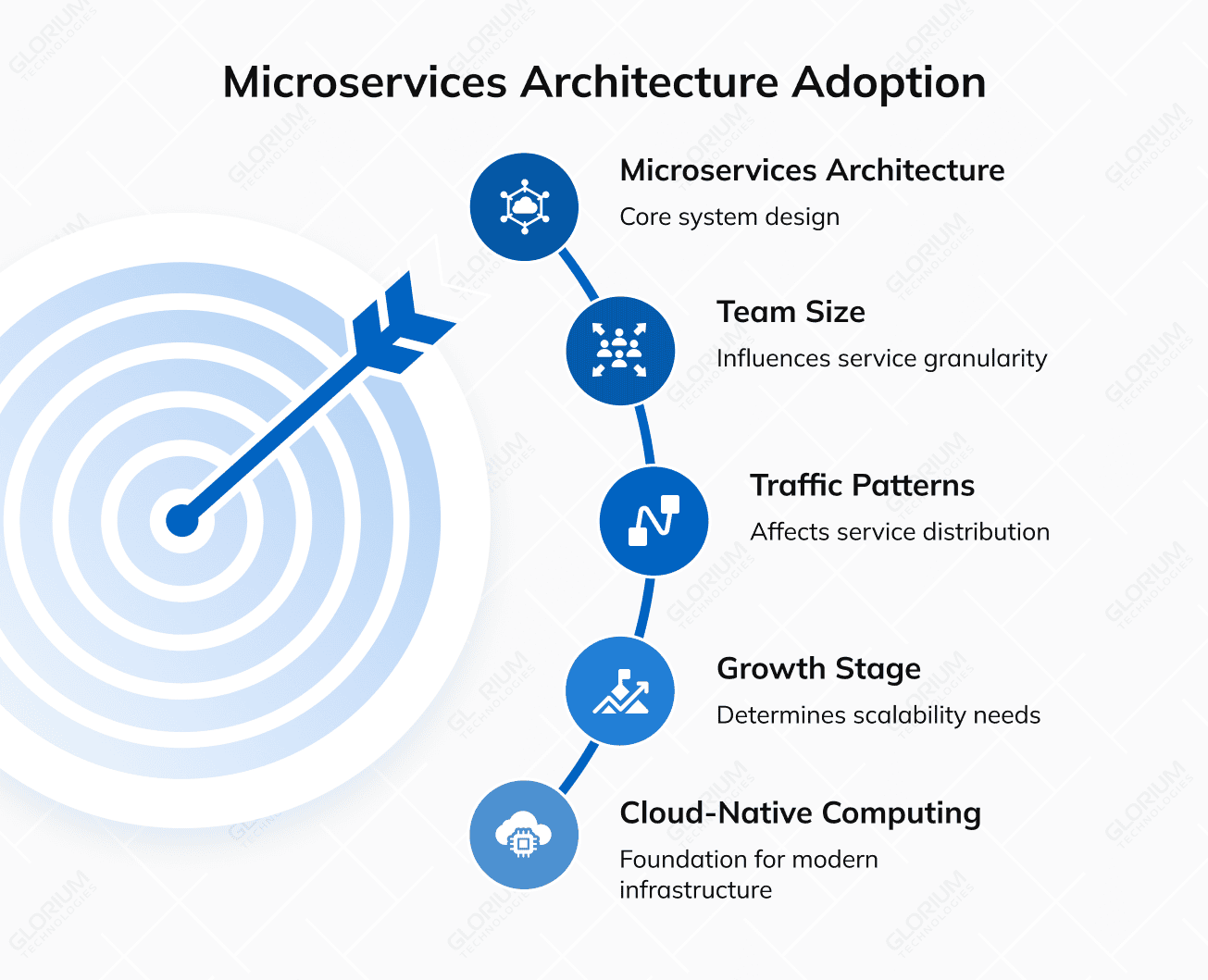 Microservices Architecture Adoption