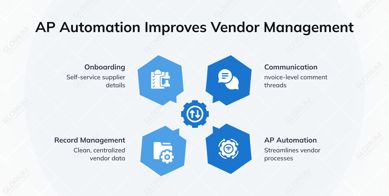 AP Automation Improves Vendor Management
