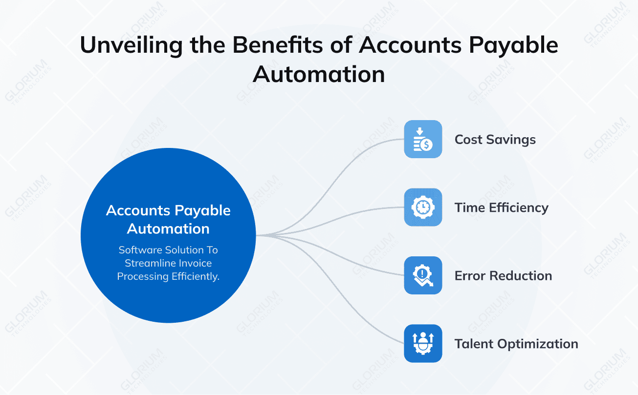 Unveiling the Benefits of Accounts Payable Automation