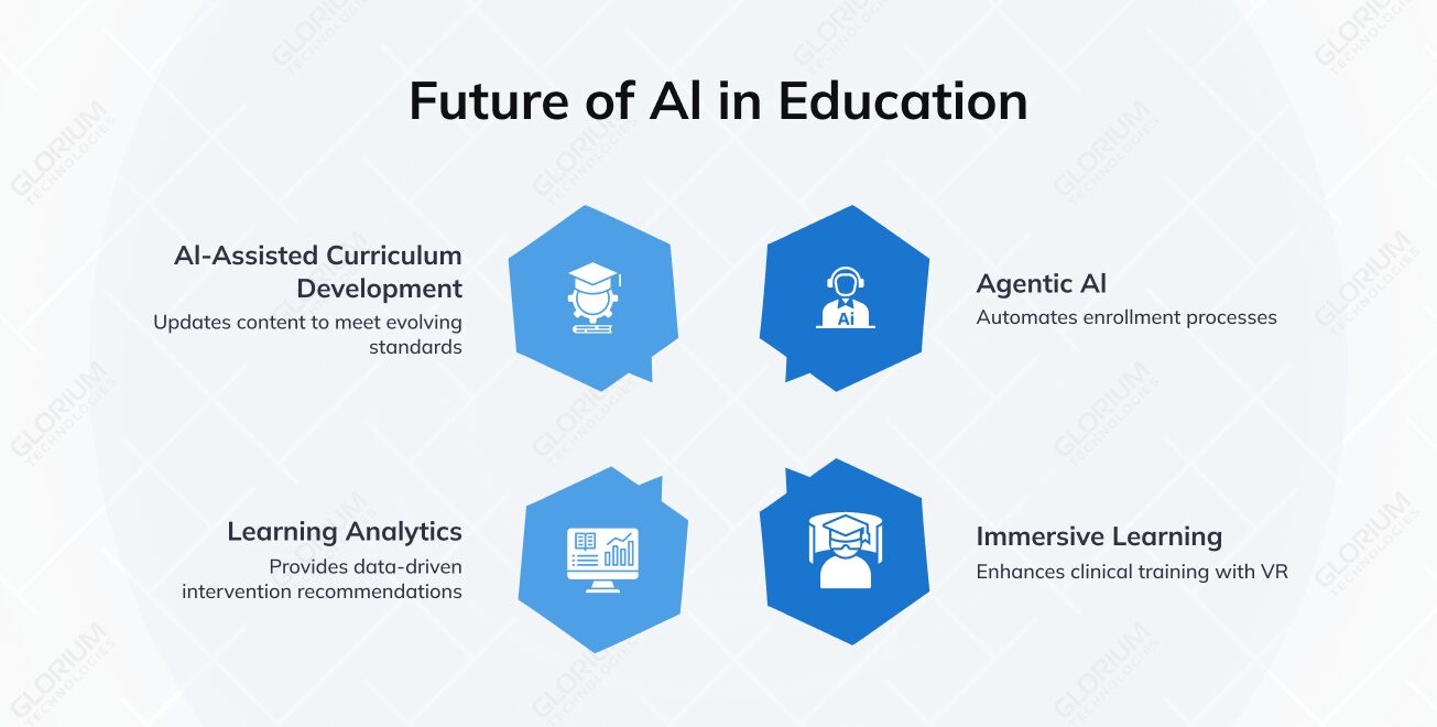 Future of Al in Education