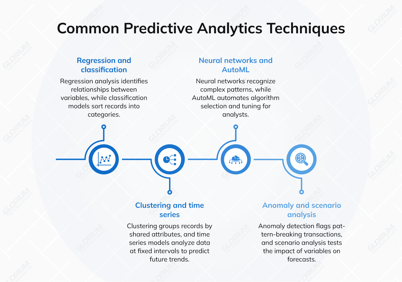 Common Predictive Analytics Techniques