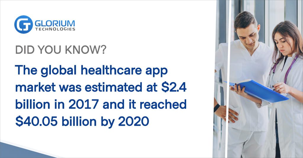 Did you know_ healthcare app market was estimated