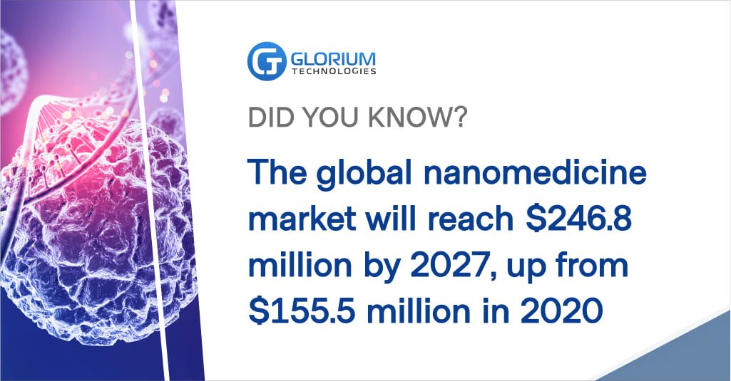 global nanomedicine market